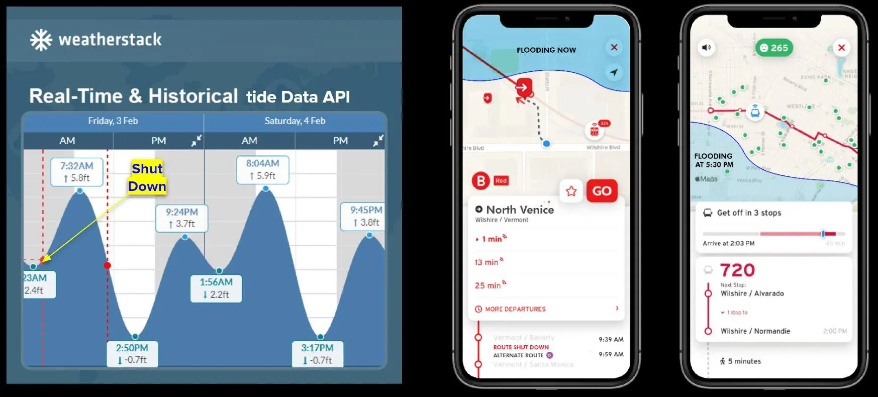 Data Science - Metro Coastline — project image 3