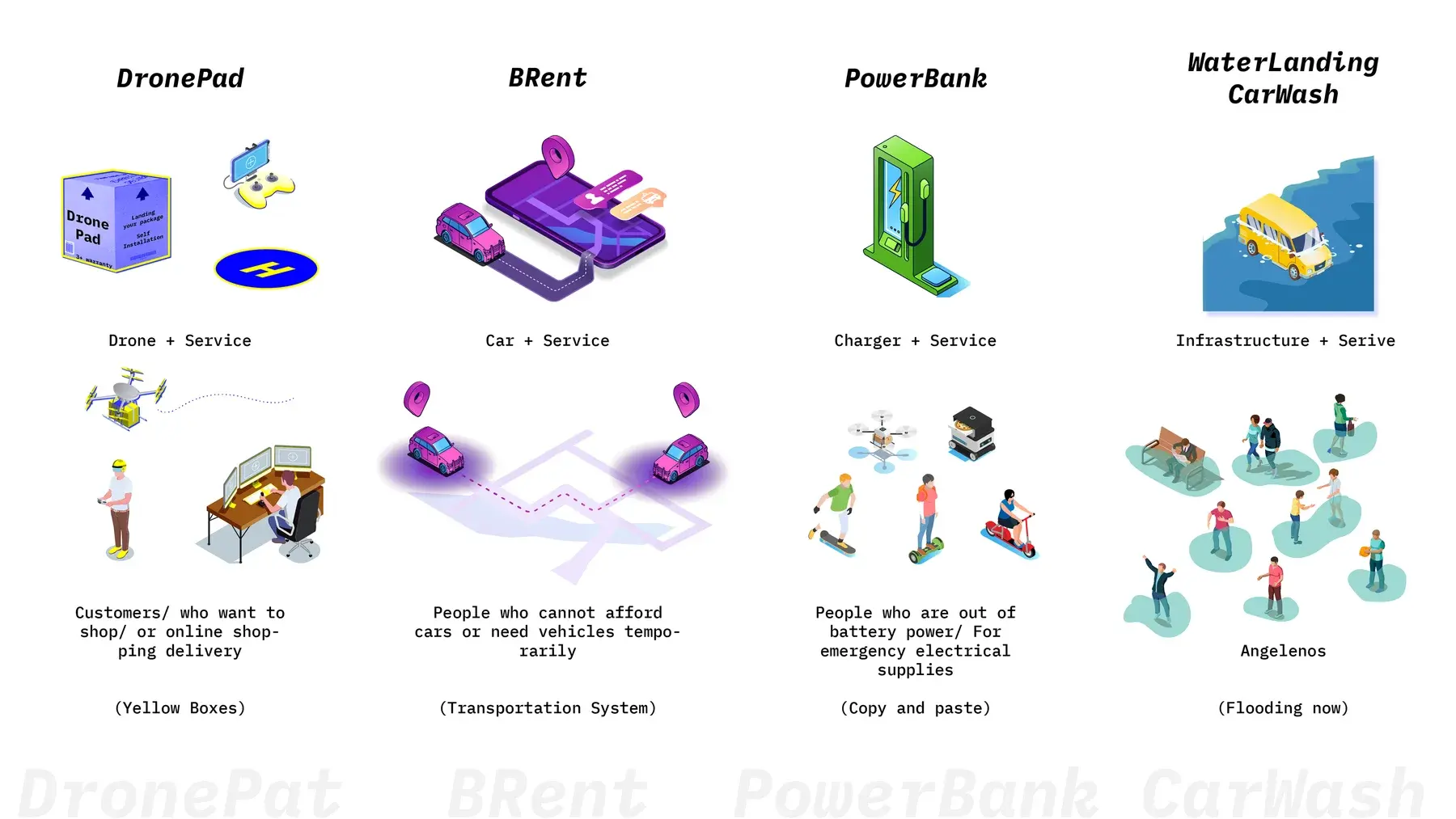 Industrial Design - Drone & Pads — project image 16