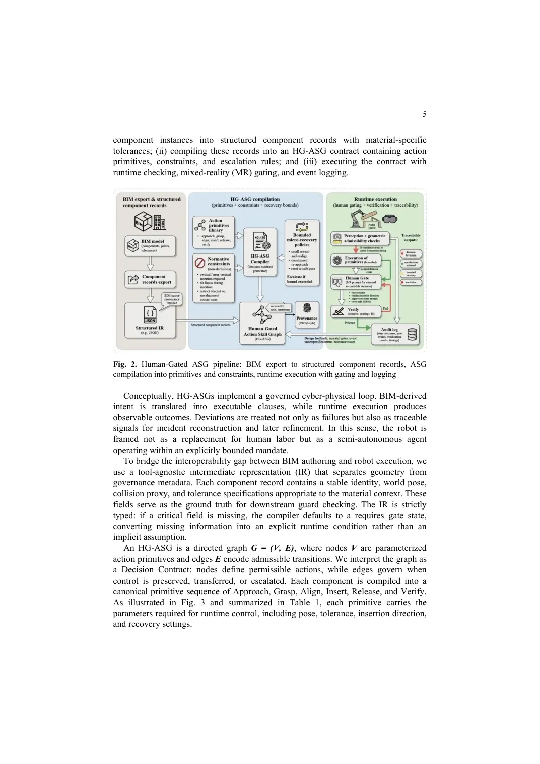 Human-Gated ASGs from BIM to Assembly — manuscript page 5