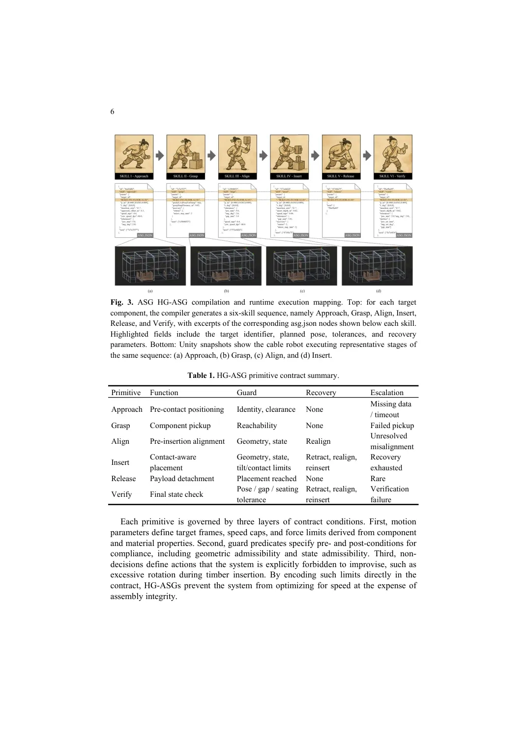 Human-Gated ASGs from BIM to Assembly — manuscript page 6