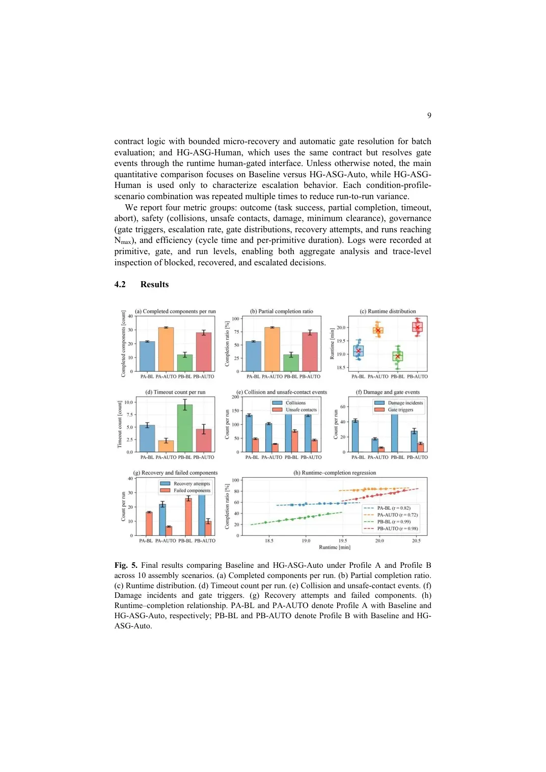 Human-Gated ASGs from BIM to Assembly — manuscript page 9